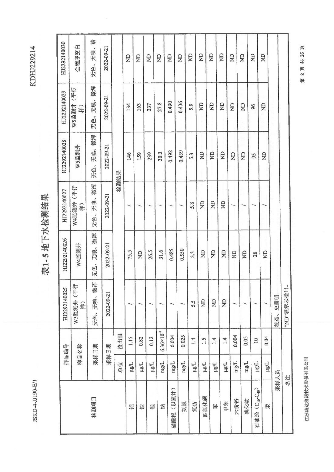 恒達科技泰興有限公司-地下水、土壤檢測報告(圖8)