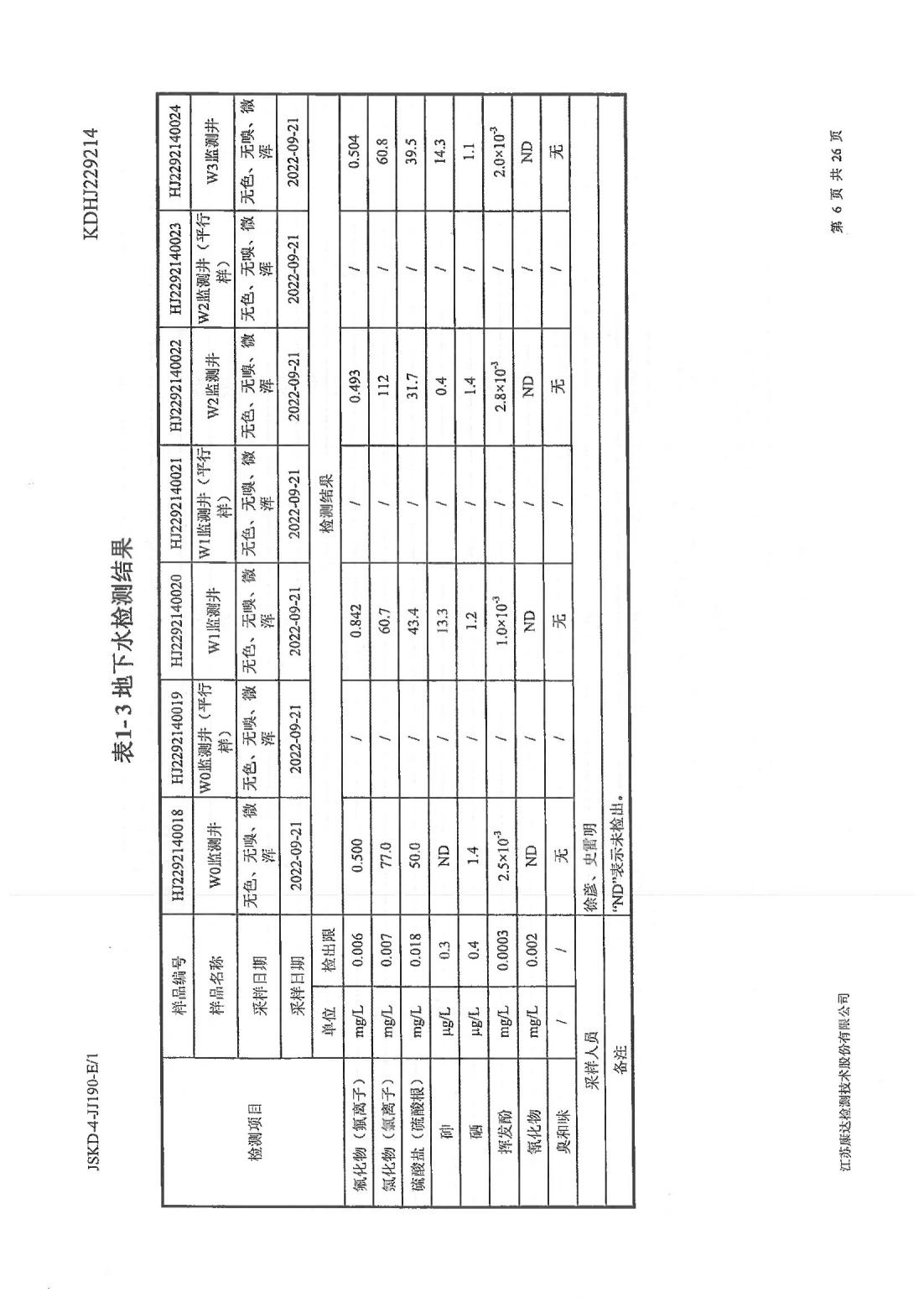 恒達科技泰興有限公司-地下水、土壤檢測報告(圖6)