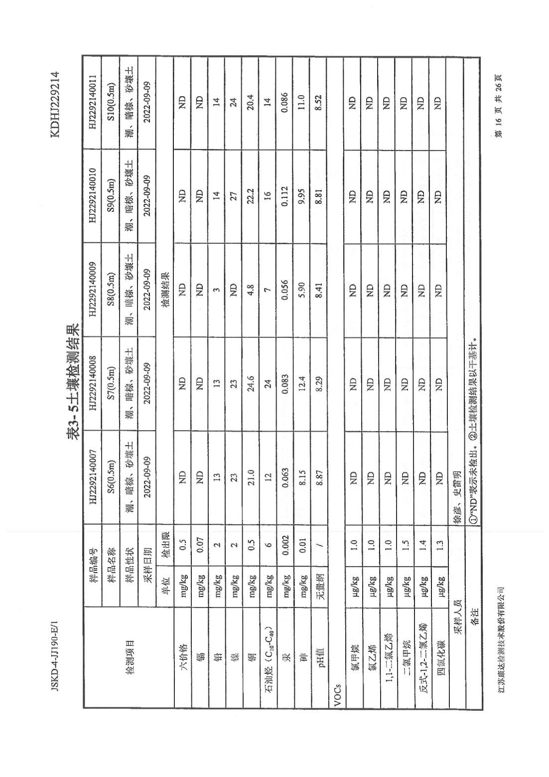 恒達科技泰興有限公司-地下水、土壤檢測報告(圖16)