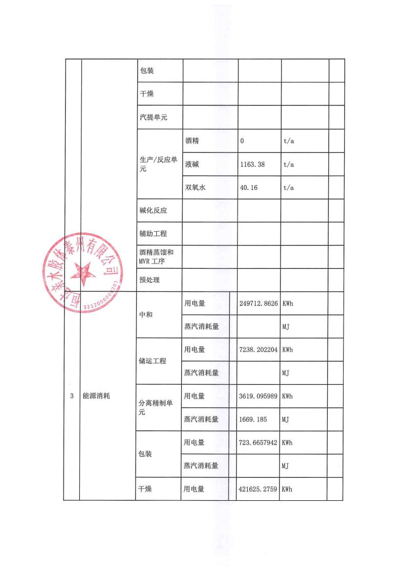 恒達親水膠體泰州有限公司-2022年第四季度排污許可證執行報告(圖4)