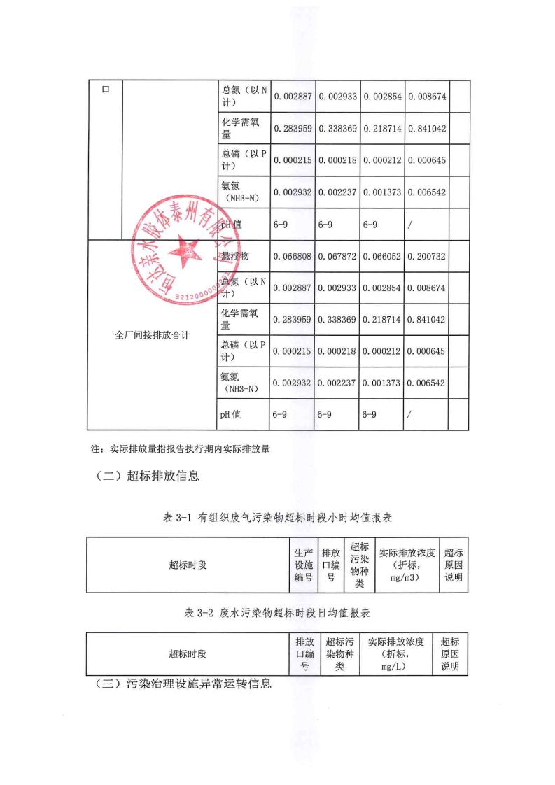 恒達親水膠體泰州有限公司-2022年第四季度排污許可證執行報告(圖13)